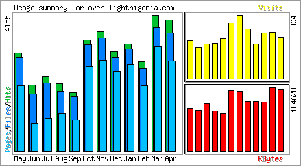 Monthly Overview